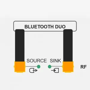 Bluetooth DUO Interface Module Supports Information Source/Receiver, Audio Gateway/Hands-Free, And Target/Controller Profile Functions