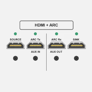 HDMI Interface Module On Devices Of Surround Sound Receivers, Set-Top Boxes, HDTVs, Smartphones, Tablets, DVD And Blu-RayDiscTM Players