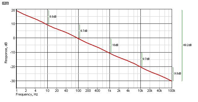 Figure 2a