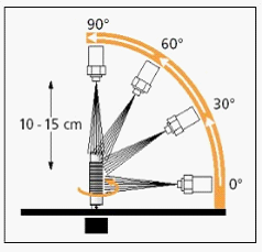 ISO20653 High Temperature And Pressure Water Jet Test Chamber IPX9K 8