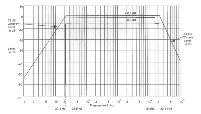 KP9280 Pink Noise Generator IT Test Equipment IEC 60065 Clause 4.2 And 4.3 And IEC 62368-1 Annex E 3