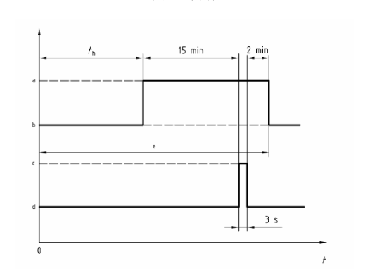 ISO16750-4 Clause 4.2 Splash Water Test Chamber Simulating Thermal Shock Testing On Vehicle Caused By Ice Water 1