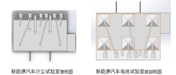 IEC60068-2-68 Walk In Chamber For Sand Dust Proof Test 2