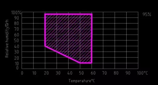 Temperature And Humidity Environmental Test Chamber / Walk In Cooling Room 0