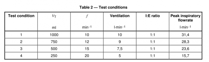 ISO 9360-1 Heat And Moisture Exchangers (HMEs) For Humidifying Respired Gases In Humans-Measurement Of Moisture Loss 4