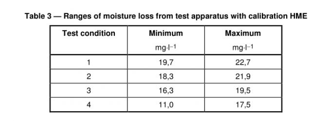 ISO 9360-1 Heat And Moisture Exchangers (HMEs) For Humidifying Respired Gases In Humans-Measurement Of Moisture Loss 5