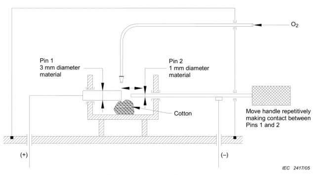 IEC 60601-1-Figure 34 Spark Ignition Test Apparatus 0