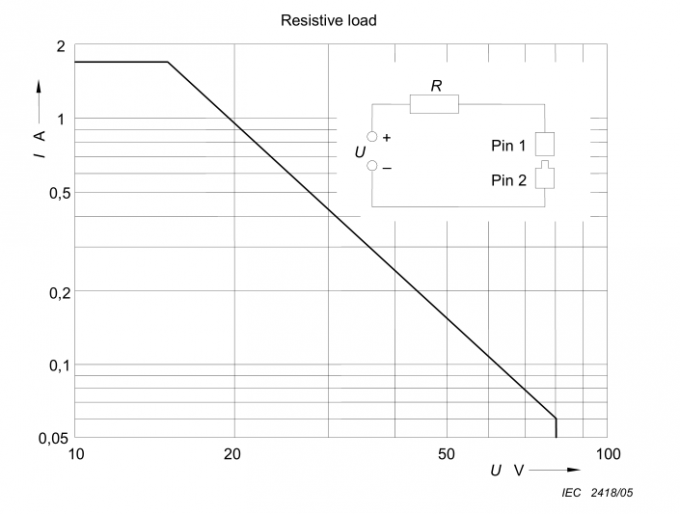 IEC 60601-1-Figure 34 Spark Ignition Test Apparatus 1