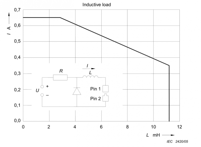 IEC 60601-1-Figure 34 Spark Ignition Test Apparatus 3