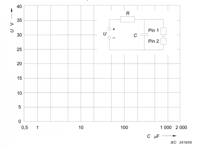 IEC 60601-1-Figure 34 Spark Ignition Test Apparatus 2