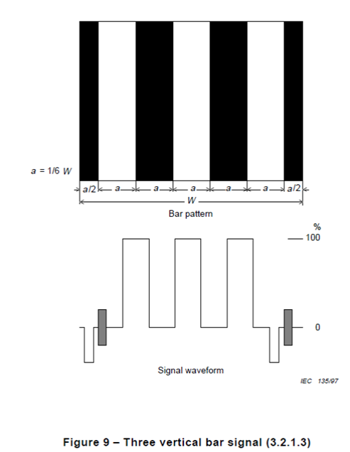 Iec 62368 Three Vertical Bar Signal Shall Be Used As Defined In 3.2.1.3 Of Iec 60107-1 1997 0