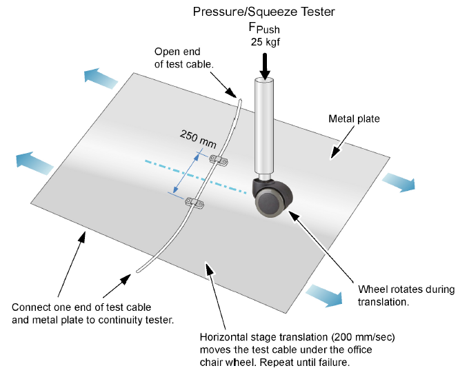 Iphone Roller Rolling Tester Instrument 0