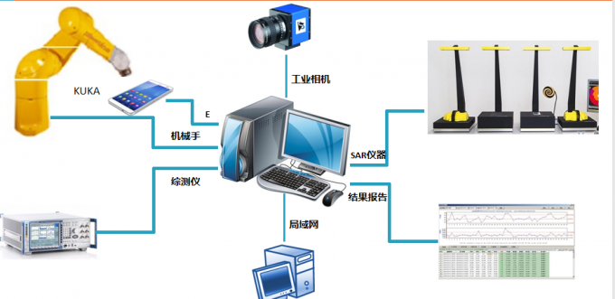 IEC 62209-2 And IEC 62209-3 CSAR3D The Vector Array System For Fast SAR Tests，Iec 62209 Test Equipment 2