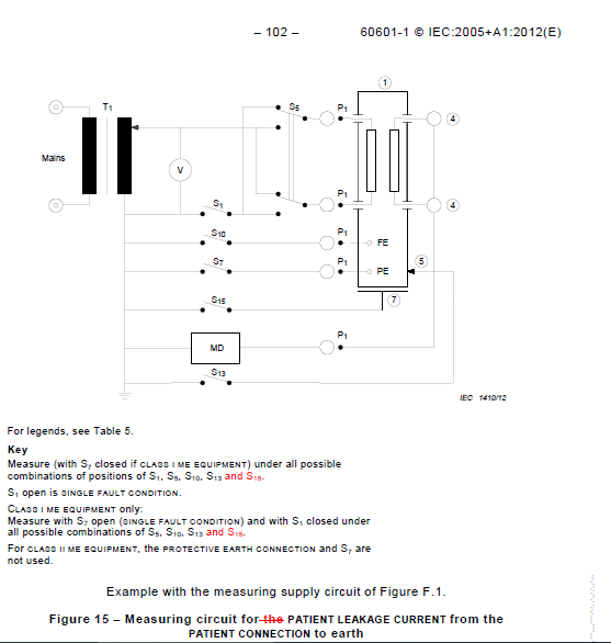 IEC60601 / IEC60990 Contact Current-Terminal Discharge Tester Technical Specification 7