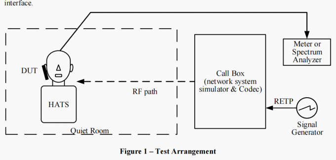 TIA-5050-2018 Test Volume Control System ISO9001 0