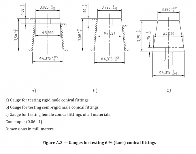 ISO / DIS 18193 2020-Figure A.3 Gauge Medical For Testing 6% Luer Conical Fittings 0