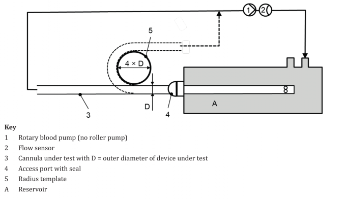 Iso / Dis 18193 2020 Annex B Kink Resistance Test Set Up 1