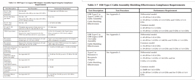 Iec 62680- 1-2 / Iec 62680- 1-3 Usb Type-C Compliance Testing Plan 5