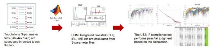 Iec 62680- 1-2 / Iec 62680- 1-3 Usb Type-C Compliance Testing Plan 6