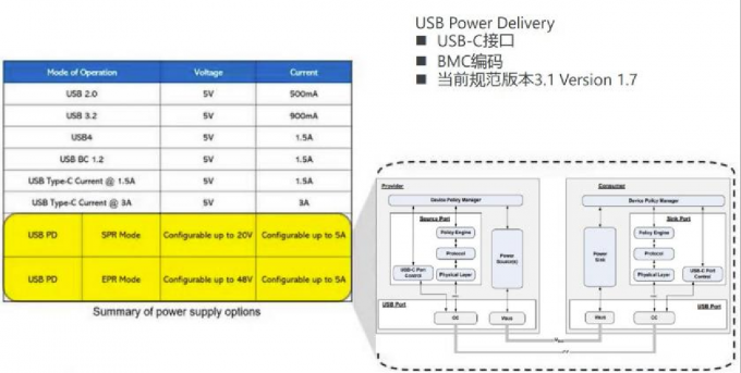 Iec 62680- 1-2 / Iec 62680- 1-3 Usb Type-C Compliance Testing Plan 8