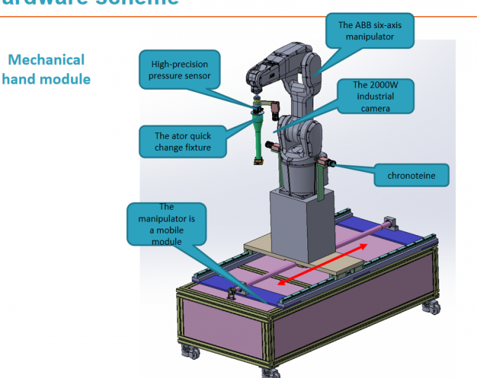 Emvco Terminal Product Interoperability Test System / Emvco L1 Contactless Test Solutions 5