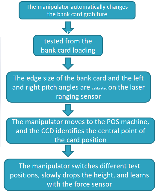 Emvco Terminal Product Interoperability Test System / Emvco L1 Contactless Test Solutions 11