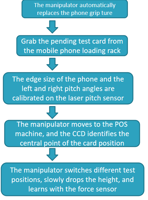 Emvco Terminal Product Interoperability Test System / Emvco L1 Contactless Test Solutions 12