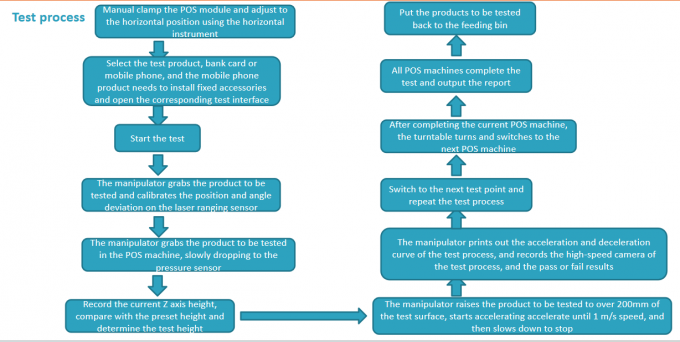 Emvco Terminal Product Interoperability Test System / Emvco L1 Contactless Test Solutions 16