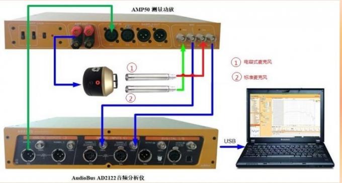 Overload Protection Audio Analyzer Capacitive Microphone Test Solution 0