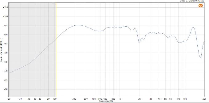 Overload Protection Audio Analyzer Capacitive Microphone Test Solution 2