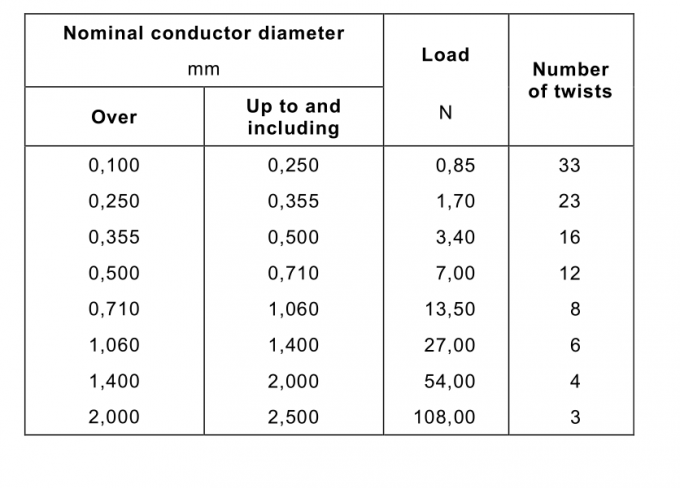 IEC 60851-5-Figure 2 Device for twisting the specimen for breakdown voltage test 1