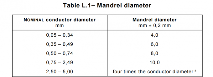 IEC 60851-3 IEC60601-Annex L.3.2 Mandrel winding tester 0