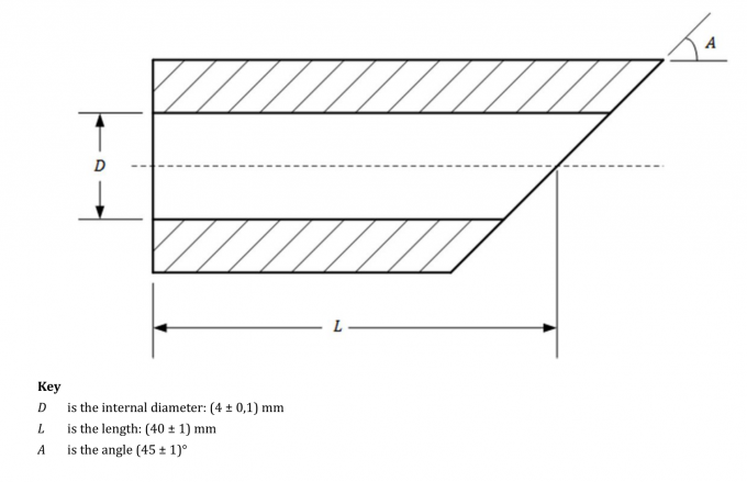 ISO 80601-2-70 Figure 21.101 Standard Resistance Medical Test Equipment 0