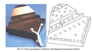 ASTM F2554 22 Phantom Evaluating Tracking Accuracy Of A System