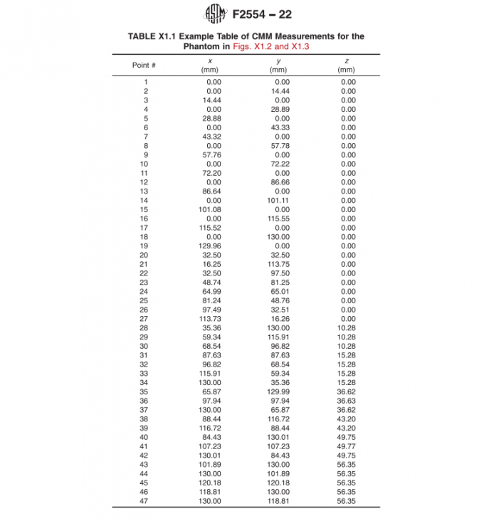 ASTM F2554 22 Phantom Evaluating Tracking Accuracy Of A System 2