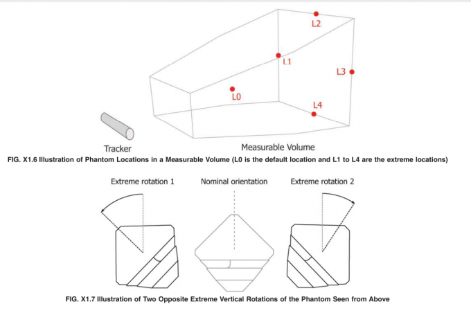 ASTM F2554 22 Phantom Evaluating Tracking Accuracy Of A System 5