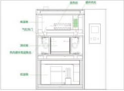 Customizable Three Chamber Cold and Thermal Shock Test Chamber with High Temperature Impact Range 60- 150C 0