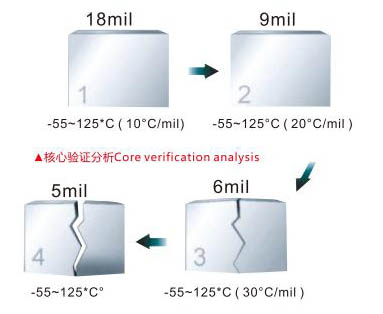 Customizable Three Chamber Cold and Thermal Shock Test Chamber with High Temperature Impact Range 60- 150C 5