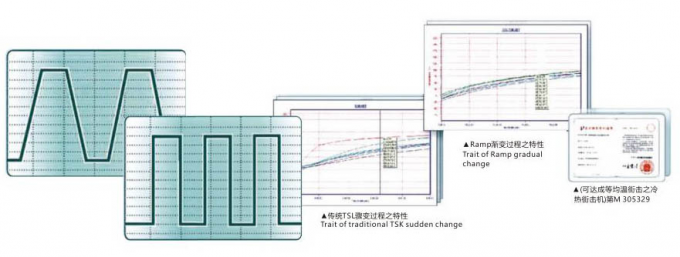 Customizable Three Chamber Cold and Thermal Shock Test Chamber with High Temperature Impact Range 60- 150C 6