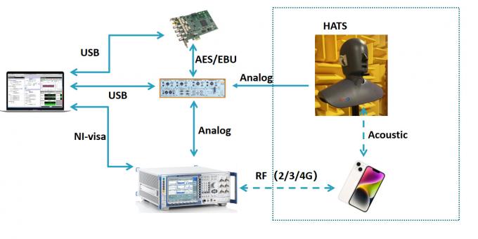 TIA-5050-2018 Test Volume Control System ISO9001 2